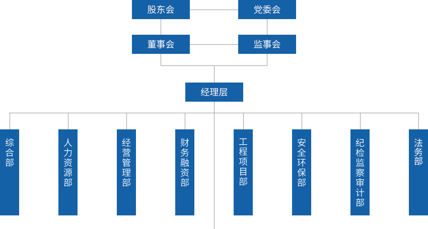 中国·88038威尼斯(股份)有限公司-官方网站